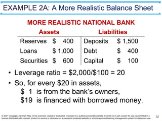 EXAMPLE 2A: A More Realistic Balance Sheet
32
• Leverage ratio = $2,000/$100 = 20
• So, for every $20 in assets,
$ 1 is from the bank’s owners,
$19 is financed with borrowed money.
MORE REALISTIC NATIONAL BANK
Assets Liabilities
Reserves $ 400
Loans $ 1,000
Securities $ 600
Deposits $ 1,500
Debt $ 400
Capital $ 100
© 2021 Cengage Learning®. May not be scanned, copied or duplicated, or posted to a publicly accessible website, in whole or in part, except for use as permitted in a
license distributed with a certain product or service or otherwise on a password-protected website or school-approved learning management system for classroom use.
 