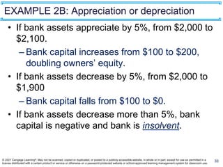 EXAMPLE 2B: Appreciation or depreciation
33
• If bank assets appreciate by 5%, from $2,000 to
$2,100.
– Bank capital increases from $100 to $200,
doubling owners’ equity.
• If bank assets decrease by 5%, from $2,000 to
$1,900
– Bank capital falls from $100 to $0.
• If bank assets decrease more than 5%, bank
capital is negative and bank is insolvent.
© 2021 Cengage Learning®. May not be scanned, copied or duplicated, or posted to a publicly accessible website, in whole or in part, except for use as permitted in a
license distributed with a certain product or service or otherwise on a password-protected website or school-approved learning management system for classroom use.
 