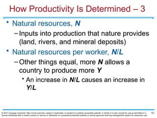 Interactive Ch 25 Production and Growth 9e.pptx