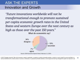 Interactive Ch 25 Production and Growth 9e.pptx