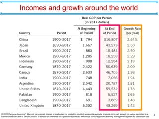 Interactive Ch 25 Production and Growth 9e.pptx