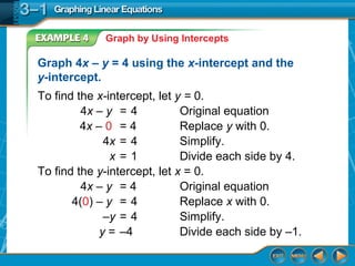 Interactive classroom graphing_linear_equations (1) | PPT