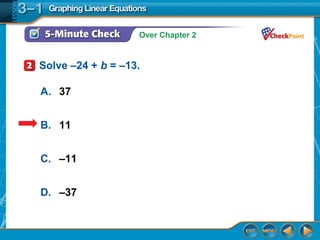 Interactive classroom graphing_linear_equations (1) | PPT