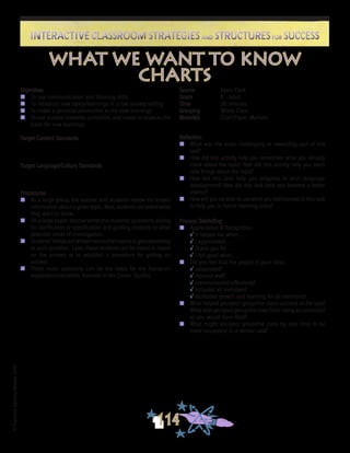 ©FranciscaSánchez,Revised2010
Interactive Classroom Strategies and Structures for SuccessInteractive Classroom Strategies and Structures for Success
114
Reflection
n	 What was the most challenging or rewarding part of this
task?
n	 How did this activity help you remember what you already
knew about the topic? How did this activity help you learn
new things about the topic?
n	 How did this task help you progress in your language
development? How did this task help you become a better
learner?
n	 How will you be able to use what you did/learned in this task
to help you in future learning tasks?
Process Debriefing
n	 Appreciation & Recognition
√	It helped me when . . .		
√	I appreciated . . .
√	Thank you for . . .			
√	I felt good when . . .
n	 Did you feel that the people in your class:
√	cooperated?
√	listened well?
√	communicated effectively?
√	included all members?
√	facilitated growth and learning for all members?
n	 What helped you/your group/the class succeed at the task?
What kept you/your group/the class from being as successful
as you would have liked?
n	 What might you/your group/the class try next time to be
more successful in a similar task?
what we want to know
charts
Source	 Kevin Clark
Grade	 K - Adult
Time	 30 minutes
Grouping	 Whole Class
Materials	 Chart Paper, Markers
Objectives
n	 To use communication and listening skills
n	 To introduce new topics/learnings in a low anxiety setting
n	 To make a personal connection to the new learnings
n	 To use student interests, curiosities, and needs to know as the
basis for new learnings
Target Content Standards
Target Language/Culture Standards
Procedures
n	 As a large group, the teacher and students review the known
information about a given topic. Next, students are asked what
they want to know.
n	 On a large paper, teacher writes the students’ questions, asking
for clarification or specification and guiding students to other
potential areas of investigation.
n	 Students’initialsarewrittennexttotheirnametogiveownership
to each question. Later, these students can be asked to report
on the answer, or to establish a procedure for getting an
answer.
n	 These exact questions can be the basis for the hands-on
explorations/activities featured in the Center Studies.
 