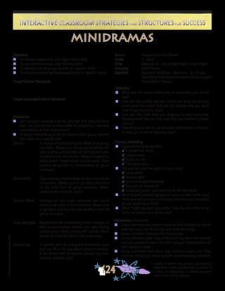 ©FranciscaSánchez,Revised2010
Interactive Classroom Strategies and Structures for SuccessInteractive Classroom Strategies and Structures for Success
124
Reflection
n	 What was the most challenging or rewarding part of this
task?
n	 How did this activity help you remember what you already
knew about the topic? How did this activity help you learn
new things about the topic?
n	 How did this task help you progress in your language
development? How did this task help you become a better
learner?
n	 How will you be able to use what you did/learned in this task
to help you in future learning tasks?
Process Debriefing
n	 Appreciation & Recognition
√	It helped me when . . .		
√	I appreciated . . .
√	Thank you for . . .			
√	I felt good when . . .
n	 Did you feel that the people in your class:
√	cooperated?
√	listened well?
√	communicated effectively?
√	included all members?
√	facilitated growth and learning for all members?
n	 What helped you/your group/the class succeed at the task?
What kept you/your group/the class from being as successful
as you would have liked?
n	 What might you/your group/the class try next time to be
more successful in a similar task?
Objectives
n	 To develop cooperative and organization skills
n	 To use communication and listening skills
n	 To develop oral language as well as cognitive skills
n	 To structure review/synthesis/application on specific topics
Target Content Standards
Target Language/Culture Standards
Procedures
n	 Each group is assigned a portion of a text* of a story, historical
topic, etc. Each group is responsible for preparing a dramatic
presentation of their text/material.
n	 All group members act in the minidrama. Each group member
also takes on a specific role:
Director	 In charge of coordinating the efforts of all group
members. Makes sure the group completes the
task on time and includes all the required com-
ponents in the minidrama. Makes suggestions
about actors’ interpretation of characters. Gives
positive recognition to contributions of group
members.
Screenwriter	 Takes primary responsibility for the script of the
minidrama. Makes sure to get ideas and input
on the script from all group members. Makes
copies of the script for actors.
Special Effects 	 Arranges for any props, costumes, and sound
effects to be used in the minidrama. Makes sure
to get ideas and input for special effects from all
group members.
Stage Manager	 Responsible for coordinating scene changes as
well as actor/actress entries and exits during
performance. Works closely with special effects
person to integrate effects into production.
Understudy	 Is familiar with all acting and production parts
and can fill in for any absent group members.
Is the liaison with the teacher should any unre-
solvable problem arise.
Source	 Adapted from Bert Bower
Grade	 3 - Adult
Time	 Depends on complexity/length of story/topic
Grouping	 Small Group
Materials	 Assorted Art/Other Materials for Props,	
Topic/StoryTexts,RolesDescriptionSheet,Support
Photos/Other Visuals
minidramas
*	 Instead of written text, groups may receive a
slide from a slide presentation, a portion of
a video, an illustration, a cartoon, or some
other visual text to interpret.
Procedures (continued)
n	 Group members brainstorm ideas for the minidrama; decide
what the story line should be; and write the script.
n	 Group members rehearse the minidrama.
n	 Group members take notes while watching other minidramas
and ask questions about the other groups’ interpretations of
their assigned texts.
n	 Group members read aloud their primary source text. They
examine closely any visual/graphic accompanying materials.
 