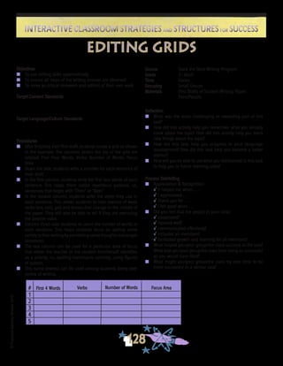 ©FranciscaSánchez,Revised2010
Interactive Classroom Strategies and Structures for SuccessInteractive Classroom Strategies and Structures for Success
128
Reflection
n	 What was the most challenging or rewarding part of this
task?
n	 How did this activity help you remember what you already
knew about the topic? How did this activity help you learn
new things about the topic?
n	 How did this task help you progress in your language
development? How did this task help you become a better
learner?
n	 How will you be able to use what you did/learned in this task
to help you in future learning tasks?
Process Debriefing
n	 Appreciation & Recognition
√	It helped me when . . .		
√	I appreciated . . .
√	Thank you for . . .			
√	I felt good when . . .
n	 Did you feel that the people in your class:
√	cooperated?
√	listened well?
√	communicated effectively?
√	included all members?
√	facilitated growth and learning for all members?
n	 What helped you/your group/the class succeed at the task?
What kept you/your group/the class from being as successful
as you would have liked?
n	 What might you/your group/the class try next time to be
more successful in a similar task?
editing grids
Source	 Stack the Deck Writing Program
Grade	 2- Adult
Time	 Varies
Grouping	 Small Groups
Materials	 First Drafts of Student Writing; Paper;
	 Pens/Pencils
Objectives
n	 To use editing skills systematically
n	 To ensure all steps of the writing process are observed
n	 To serve as critical reviewers and editors of their own work
Target Content Standards
Target Language/Culture Standards
Procedures
n	 After finishing their first draft, students create a grid as shown
in the example. The columns across the top of the grid are
labeled: First Four Words; Verbs; Number of Words; Focus
Area.
n	 Down the side, students write a number for each sentence of
their draft.
n	 In the first column, students write the first four words of each
sentence. This helps them notice repetitious patterns, i.e.,
sentences that begin with “Then” or “Next.”
n	 In the second column, students write the verbs they use in
each sentence. This allows students to note overuse of weak
verbs (are, said, got) and tenses that change in the middle of
the paper. They will also be able to tell if they are overusing
the passive voice.
n	 Column three asks students to count the nunber of words in
each sentence. This helps students focus on adding some
variety to their writing by combining some thoughts into longer
sentences.
n	 The last column can be used for a particular area of focus
that either the teacher or the student him/herself identifies
as a priority, i.e., spelling homonyms correctly, using figures
of speech.
n	 This same process can be used among students doing peer
review of writing.
#
1
2
3
4
5
First 4 Words Number of WordsVerbs Focus Area
 