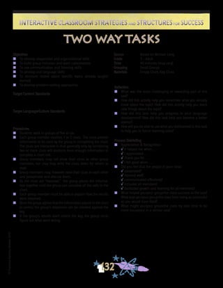 ©FranciscaSánchez,Revised2010
Interactive Classroom Strategies and Structures for SuccessInteractive Classroom Strategies and Structures for Success
132
Reflection
n	 What was the most challenging or rewarding part of this
task?
n	 How did this activity help you remember what you already
knew about the topic? How did this activity help you learn
new things about the topic?
n	 How did this task help you progress in your language
development? How did this task help you become a better
learner?
n	 How will you be able to use what you did/learned in this task
to help you in future learning tasks?
Process Debriefing
n	 Appreciation & Recognition
√	It helped me when . . .		
√	I appreciated . . .
√	Thank you for . . .			
√	I felt good when . . .
n	 Did you feel that the people in your class:
√	cooperated?
√	listened well?
√	communicated effectively?
√	included all members?
√	facilitated growth and learning for all members?
n	 What helped you/your group/the class succeed at the task?
What kept you/your group/the class from being as successful
as you would have liked?
n	 What might you/your group/the class try next time to be
more successful in a similar task?
Objectives
n	 To develop cooperative and organizational skills
n	 To build group inclusion and team cohesiveness
n	 To use communication and listening skills
n	 To develop oral language skills
n	 To structure review about specific topics already taught/
learned
n	 To develop problem-solving approaches
Target Content Standards
Target Language/Culture Standards
Procedures
n	 Students work in groups of five or six.
n	 Each group member receives 1 or 2 clues. The clues provide
information to be used by the group in completing the chart.
The clues are interactive in that generally only by combining
two or more clues will students have enough information to
complete a chart cell.
n	 Group members may not show their clues to other group
members, nor may they write the clues down for others to
read.
n	 Group members may, however, read their clues to each other
and paraphrase and discuss them.
n	 As the clues are “revealed,” the group pieces the informa-
tion together until the group can complete all the cells in the
chart.
n	 Each group member must be able to explain how the results
were obtained.
n	 Once the group agrees that the information placed in the chart
is correct, the group’s responses can be checked against the
key.
n	 If the group’s results don’t match the key, the group must
figure out what went wrong.
Source		 Based on Michael Long
Grade		 3 - Adult
Time		 40 minutes (may vary)
Grouping	 Small Groups
Materials	 Empty Chart, Key, Clues
two way tasks
 