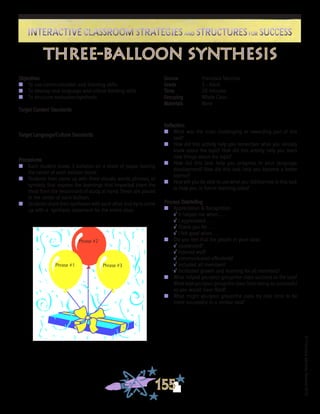 ©FranciscaSánchez,Revised2010
Interactive Classroom Strategies and Structures for SuccessInteractive Classroom Strategies and Structures for Success
155
Reflection
n	 What was the most challenging or rewarding part of this
task?
n	 How did this activity help you remember what you already
knew about the topic? How did this activity help you learn
new things about the topic?
n	 How did this task help you progress in your language
development? How did this task help you become a better
learner?
n	 How will you be able to use what you did/learned in this task
to help you in future learning tasks?
Process Debriefing
n	 Appreciation & Recognition
√	It helped me when . . .		
√	I appreciated . . .
√	Thank you for . . .			
√	I felt good when . . .
n	 Did you feel that the people in your class:
√	cooperated?
√	listened well?
√	communicated effectively?
√	included all members?
√	facilitated growth and learning for all members?
n	 What helped you/your group/the class succeed at the task?
What kept you/your group/the class from being as successful
as you would have liked?
n	 What might you/your group/the class try next time to be
more successful in a similar task?
Objectives
n	 To use communication and listening skills
n	 To develop oral language and critical thinking skills
n	 To structure evaluation/synthesis
Target Content Standards
Target Language/Culture Standards
Procedures
n	 Each student draws 3 balloons on a sheet of paper, leaving
the center of each balloon blank.
n	 Students then come up with three visuals, words, phrases, or
symbols that express the learnings that impacted them the
most from the lesson/unit of study at hand. These are placed
in the center of each balloon.
n	 Students share their syntheses with each other and try to come
up with a synthesis statement for the entire class.
Source	 Francisca Sánchez
Grade	 3 - Adult
Time	 20 minutes
Grouping	 Whole Class
Materials	 None
three-balloon synthesis
Phrase #1 Phrase #3
Phrase #2
 