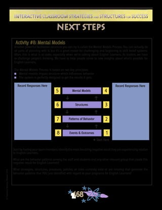 ©FranciscaSánchez,Revised2010
168
Interactive Classroom Strategies and Structures for SuccessInteractive Classroom Strategies and Structures for Success
Activity #8: Mental Models
Another powerful facilitation structure you can try is called the Mental Models Process. You can actually do
all parts of planning with it, but it’s a great model for challenging and beginning to shift belief systems.
Often, this is what is at stake, especially when we’re talking about English Learners. As leaders, we have
to challenge people’s thinking. We have to help people come to new insights about what’s possible for
English Learners.
The Mental Models Process is based on two key principles:
n	 Mental models impact structure which influences behavior.
n	 The system is perfectly designed to get the results it gets.
Start by having your team members identify the most troubling negative result they are experiencing relative
to English Learners.
What are the behavior patterns among the staff and students and any other relevant group that create this
negative result for English Learners?
What strategies, structures, processes, policies, or rules currently exist or are missing that generate the
behavior patterns that YOU just identified with regard to your programs for English Learners?
next steps
Events & Outcomes
Patterns of Behavior
Structures
Mental Models
1
2
3
4
8
7
6
5
Record Responses Here Record Responses Here
H Start Here
Ô
Ô
ÔÔ
ÔÔ
 