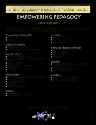 ©FranciscaSánchez,Revised2010
39
Interactive Classroom Strategies and Structures for SuccessInteractive Classroom Strategies and Structures for Success
Empowering Pedagogy
Develop Critical Reading Skills
n	 Use strategies.
n	 Read daily.
Organize for Thinking
n	 Select/organize materials.
n	 Collect, integrate, and process information.
Study Techniques
n	 Determine purpose for reading.
n	 Retrieve information from selected passages or
sources.
n	 Make connections.
n	 Generate questions/hypotheses.
n	 Comprehend.
n	 Remember.
Semantic Maps
n	 Use pictorial/word representation of main ideas.
n	 Categorize.
n	 Use supportive details
n	 Sequence
n	 Establish relationships
Outlining
n	 Sequence passages or articles.
n	 Identify main ideas and details
Vocabulary
n	 Figure out words.
n	 Make informed guesses.
n	 Use context clues.
Writing and Reporting Information
n	 Take notes
n	 Use process writing
n	 Use paragraph structures
n	 Summarize
Resources
n	 Access and utilize school and community re-
sources, i.e., libraries.
n	 Use classroom computers.
n	 Use reference materials.
Study Place
n	 Organize a study corner at home.
n	 Contact persons who can help.
Adapted from: B. Pérez and M. Torres-Guzmán, Learning in Two Worlds
Longman Publishers, 1996
Useful Study Skills
We also need to help our English Learners expand their repertoire of useful study skills and to identify any specific
study skills that are particularly useful for their language and content studies.
 