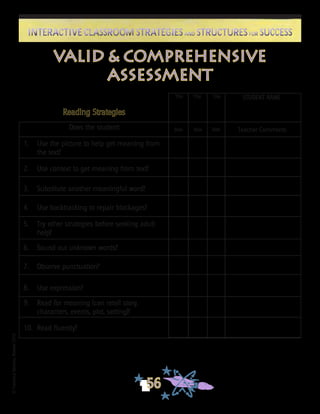 ©FranciscaSánchez,Revised2010
56
Interactive Classroom Strategies and Structures for SuccessInteractive Classroom Strategies and Structures for Success
valid & comprehensive
assessment
Does the student:
1.	 Use the picture to help get meaning from
the text?
2.	 Use context to get meaning from text?
3.	 Substitute another meaningful word?
4.	 Use backtracking to repair blockages?
5.	 Try other strategies before seeking adult
help?
6.	 Sound out unknown words?
7.	 Observe punctuation?
8.	 Use expression?
9.	 Read for meaning (can retell story,
characters, events, plot, setting)?
10.	 Read fluently?
Title
Teacher CommentsDate DateDate
TitleTitle STUDENT NAME
Reading Strategies
 