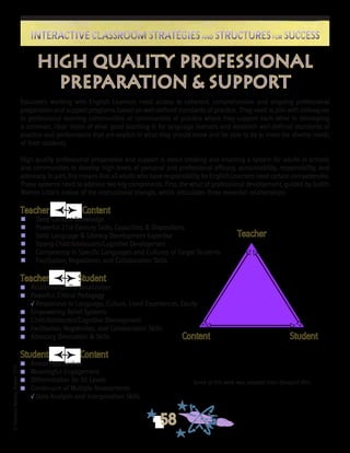 ©FranciscaSánchez,Revised2010
58
Interactive Classroom Strategies and Structures for SuccessInteractive Classroom Strategies and Structures for Success
HIGH QUALITY PROFESSIONAL
PREPARATION & SUPPORT
€€
€€€€
€€
€€
€€€€
€€
€€
€€€€
€€
Educators working with English Learners need access to coherent, comprehensive and ongoing professional
preparation and support programs based on well-defined standards of practice.  They need to join with colleagues
in professional learning communities or communities of practice where they support each other in developing
a common, clear vision of what good teaching is for language learners and establish well-defined standards of
practice and performance that are explicit in what they should know and be able to do to meet the diverse needs
of their students.
High quality professional preparation and support is about creating and enacting a system for adults in schools
and communities to develop high levels of personal and professional efficacy, accountability, responsibility, and
advocacy. In part, this means that all adults who have responsibility for English Learners need certain competencies.
These systems need to address two key components. First, the what of professional development, guided by Judith
Warren Little’s notion of the instructional triangle, which articulates three essential relationships:
Teacher 		 Content
n	 Deep Content Knowledge
n	 Powerful 21st Century Skills, Capacities, & Dispositions
n	 Solid Language & Literacy Development Expertise
n	 Strong Child/Adolescent/Cognitive Development
n	 Competency in Specific Languages and Cultures of Target Students
n	 Facilitation, Negotiation, and Collaboration Skills
Teacher Student
n 	 Relationships/Personalization
n 	 Powerful, Critical Pedagogy
√ 	Responsive to Language, Culture, Lived Experiences, Equity
n 	 Empowering Belief Systems
n 	 Child/Adolescent/Cognitive Development
n 	 Facilitation, Negotiation, and Collaboration Skills
n	 Advocacy Orientation & Skills
Student Content
n 	 Assets Approaches
n 	 Meaningful Engagement
n 	 Differentiation for All Levels
n 	 Continuum of Multiple Assessments
√ Data Analysis and Interpretation Skills
	
Teacher
Content Student
Some of this work was adapted from Dongshil Kim.
 