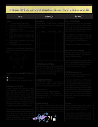 ©FranciscaSánchez,Revised2010
71
Interactive Classroom Strategies and Structures for SuccessInteractive Classroom Strategies and Structures for Success
T-Shirt
A	 2 Characteristics of my family
B	 Something my family is proud of
C	 A word that I’d like others to use in
describing my family
D	 A wish/hope I have for my family’s
future
E	 A special/important contribution my
family has made to the community/
world
F	 Asymbolwhichrepresentssomeaspect
of my family
G	 A drawing or picture of my family
Students draw and decorate a paper t-shirt
so it illustrates some characteristics of their
family.
Prediction from a Book/Text Illustra-
tion
n	What is this book about?
n	What do you think is going to happen?
Brainstorming Charts
Students prepare strips where they write
what they know and what they want to learn
about families/communities of the target
culture. They put their name in parentheses
after each statement. Then the statements
are posted on two charts (What We Know
/ What We Want to Learn). (This is also an
opportunitytofocusonspecificgrammatical
features of the target language, as well as
language-specific writing conventions.)
For younger children, they contribute their
statements/questionsorally,andtheteacher
writes them on the charts. (This is also an
opportunity to focus students on particular
aspects of literacy, i.e., end punctuation,
beginning sounds/letters, key words.)
INTO THROUGH BEYOND
Story Chart
Students work in small groups to develop
a visual and oral retelling of a story they’ve
read or heard.
Family/Community Map
Students complete a semantic map similar
to the one they did in the “into” phase. Now,
however, they make their map specific to
the family/community represented in the
literature selection under study.
Illustrated Definitions
Students work in pairs or individually to
prepare posters which provide illustrated
definitions of key vocabulary/concepts.
Sample Patterns:
A German family is like X except that...
A French community is like Y because...
A Mexican mother is A, B, C, and D, but
definitely not E, F, or G.
Jigsaw Reading
Each group receives a portion of a reading
about target culture families/communities
from different perspectives. Each group
prepares a brief presentation on their part
Then & Now Books
Studentsreturntothestripstheyprepared
at the beginning of their study on what
they knew about families/communities.
Each student contributes a page to a class
book using the following format:
I used to believe that [insert the language
from their strip], but now I know that
[confirm their knowledge or insert new
learning plus supporting evidence.]
Students also illustrate their statements.
PMI: Plus-Minus-Interest
Students come up with three positive,
threenegative,andthreeinterestingpoints
about the following idea:
Upon the birth of a new member of the
community,s/heisautomaticallyassigned
the role that s/he is to play in that com-
munity, i.e., poet, teacher, farmer.
C & S: Consequences
Studentsconsidertheconsequences,over
time, of the following scenario:
In the story Le Petit Prince, one of the char-
acters, the fox, represents an important
aspect of family, friendship, and commu-
nity. What would be the consequences if
it were discovered that animals could feel
emotionssuchashumanbeingsdo?What
would be the short term consequences?
How might our ideas about families,
friendship, and community change in
the long term?
Escape!
Students prepare essays, posters, charts,
and other written/visual work that re-
sponds to the following scenario:
You’ve just been informed that your home
is right in the path of a natural disaster
(fire, flood, hurricane). You have one hour
to decide what family treasures you will
A B
D E
G
F
C
Setting Characters Plot
E
n
d
M
i
d
d
l
e
B
e
g
i
n
n
i
n
g
 