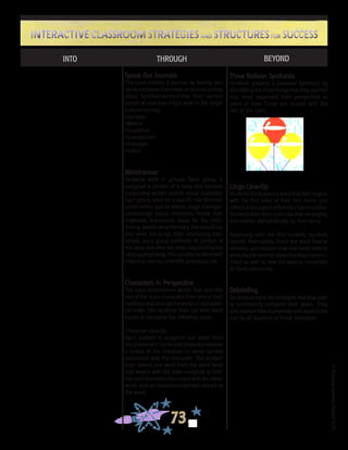©FranciscaSánchez,Revised2010
73
Interactive Classroom Strategies and Structures for SuccessInteractive Classroom Strategies and Structures for Success
INTO THROUGH BEYOND
Speak Out Journals
The class creates a journal by having stu-
dents compose interviews or journal entries
about families/communities from various
points of view that might exist in the target
culture/country.
Example:
•Mother
•Stepfather
•Grandparent
•Teenager
•Infant
Minidramas
Students work in groups. Each group is
assigned a portion of a story and receives
supporting written and/or visual materials.
Each group takes on a specific role (director,
screenwriter, special effects, stage manager,
understudy). Group members review their
materials, brainstorm ideas for the mini-
drama, decide what the story line should be,
and write the script. After rehearsing their
scripts, each group performs its portion of
the story, one after the other, sequencing the
storyappropriately.Thiscanalsobedonewith
historical events, scientific processes, etc.
Characters in Perspective
The class brainstorms words that describe
one of the main characters from one of their
readingsandarrangethewordsinalphabeti-
cal order. The students then use their word
banks to complete the following tasks:
Character Line-Up
Each student is assigned one letter from
the character’s name and prepares/receives
a cutout of the character or some symbol
associated with the character. The student
then selects one word from the word bank
that begins with the letter assigned to him/
her, and illustrates the cutout with the letter,
word, and an illustration/symbol related to
the word.
Three Balloon Synthesis
Students prepare a personal synthesis by
identifying the three things that they learned
that most expanded their perspective or
point of view. These are shared with the
rest of the class.
Lingo Line-Up
Studentsthinkaboutawordthatbothbegins
with the first letter of their first name and
reflectsakeyaspectoffamilies/communities.
Students then form a circular line, arranging
themselves alphabetically by first name.
Beginning with the first student, students
identify themselves, share the word they’ve
selected, and explain how that word reflects
whatthey’velearnedaboutfamilies/commu-
nities as well as how the word is connected
to them personally.
Debriefing
Studentsanalyzethestrategiesthattheyused
to successfully complete their tasks. They
also explore how to promote and expand the
use by all students of these strategies.
 