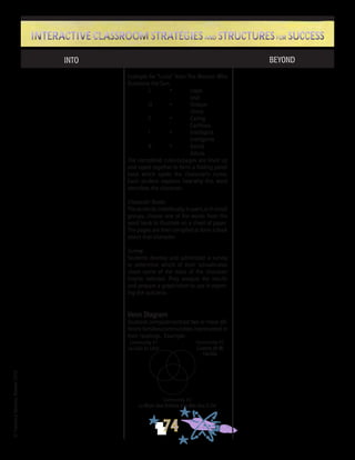 ©FranciscaSánchez,Revised2010
74
Interactive Classroom Strategies and Structures for SuccessInteractive Classroom Strategies and Structures for Success
INTO THROUGH BEYOND
Example for “Lucía” from The Woman Who
Outshone the Sun:
	 L	 =	 Loyal
			 Leal
	 U	 =	 Unique
			 Unica
	 C	 =	 Caring		
			 Cariñosa
	 I	 =	 Intelligent
			 Inteligente
	 A	 =	 Astute
			 Astuta
The completed cutouts/pages are lined up
and taped together to form a folding panel
book which spells the character’s name.
Each student explains how/why this word
describes the character.
Character Books
Thestudents,individually,inpairs,orinsmall
groups, choose one of the words from the
word bank to illustrate on a sheet of paper.
The pages are then compiled to form a book
about that character.
Survey
Students develop and administer a survey
to determine which of their schoolmates
share some of the traits of the character
they’ve selected. They analyze the results
and prepare a graph/chart to use in report-
ing the outcome.
Venn Diagram
Students compare/contrast two or more dif-
ferent families/communities represented in
their readings. Example:
Community #1
La Calle Es Libre
Community #2
Cuadros de Mi
Familia
Community #3
La Mujer Que Brillaba Aún Más Que El Sol
 