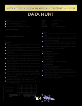©FranciscaSánchez,Revised2010
Interactive Classroom Strategies and Structures for SuccessInteractive Classroom Strategies and Structures for Success
84
Reflection
n	 What was the most challenging or rewarding part of this
task?
n	 How did this activity help you remember what you already
knew about the topic? How did this activity help you learn
new things about the topic?
n	 How did this task help you progress in your language
development? How did this task help you become a better
learner?
n	 How will you be able to use what you did/learned in this task
to help you in future learning tasks?
Process Debriefing
n	 Appreciation & Recognition
√	It helped me when . . .		
√	I appreciated . . .
√	Thank you for . . .			
√	I felt good when . . .
n	 Did you feel that the people in your class:
√	cooperated?
√	listened well?
√	communicated effectively?
√	included all members?
√	facilitated growth and learning for all members?
n	 What helped you/your group/the class succeed at the task?
What kept you/your group/the class from being as successful
as you would have liked?
n	 What might you/your group/the class try next time to be
more successful in a similar task?
Objectives
n	 To maximize community inclusion
n	 To introduce self to others
n	 To encourage sharing of information
n	 To structure learning about specific content
Target Content Standards
Target Language/Culture Standards
Procedures
n	 Prepare 2 - 4 versions of the data hunt, with each version on
a different color of paper.
n	 Give each student one copy of the data sheet, distributing the
different versions randomly.
n	 Inform students in advance of the time they’ll have to complete
the activity.
n	 Explain that students are to circulate around the room to find
other students who fit the characteristics listed in column 1
of the data hunt sheet.
n	 When they find such a person, they should introduce them-
selves by name and ask him/her to respond to the question
listed in column 2.
n	 Students record the response in column 3 and the person’s
name in column 4.
n	 Students should strive to end up with a different name in each
row of column 4.
n	 If the students finish before the allotted time is up, they should
return to their seats and read silently or work on homework.
n	 When the time is up, students should form groups of 4 to 6,
making sure that their group includes one of each color of
the data hunt sheets.
n	 In these small groups, students should review the information
collected in column 3 and fill in any group gaps.
n	 This activity can be followed by a semantic mapping one to
record the group’s data.
Source	 Francisca Sánchez
Grade	 3 - Adult
Time	 40 minutes
Grouping	 Whole Class
Materials	 Data Hunt Sheets, Pencils
data hunt
List student characteristics
here. Vary them from version
to version.
Pose questions here to elicit student
background knowledge related to the
topic to be studied.
1. Find Someone Who
2. And Ask Him/Her
3. Record the Answer
4. And the Name
1. 2. 3. 4.
Ô
Ô
 