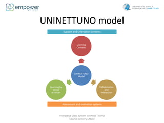 UNINETTUNO model
Interactive Class System in UNINETTUNO
Course Delivery Model
UNINETTUNO
Model
Learning
Contents
Collabora...