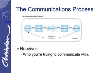 The Communications Process




   Receiver.
    ◦ Who you’re trying to communicate with.
 