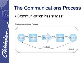 The Communications Process
   Communication has stages:
 