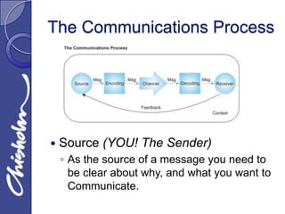 The Communications Process




   Source (YOU! The Sender)
    ◦ As the source of a message you need to
      be clear about why, and what you want to
      Communicate.
 