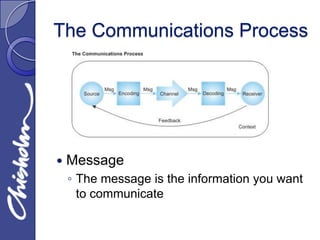 The Communications Process




   Message
    ◦ The message is the information you want
      to communicate
 
