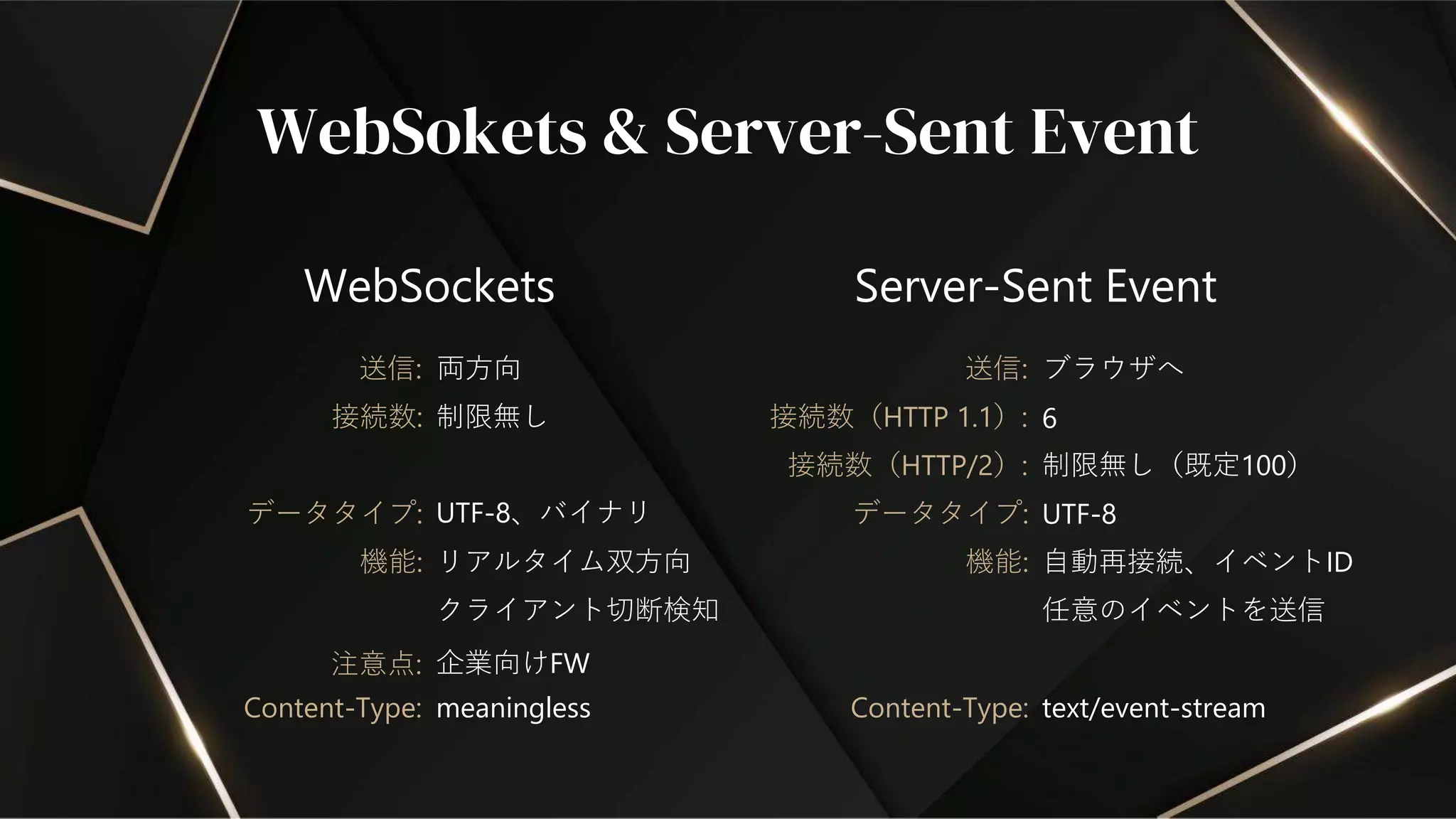 任意のイベントを送信
WebSokets & Server-Sent Event
WebSockets
送信: 両方向
接続数:
機能:
制限無し
リアルタイム双方向
UTF-8、バイナリ
注意点: 企業向けFW
Server-Sent Event
送信: ブラウザへ
接続数（HTTP 1.1）:
機能:
6
自動再接続、イベントID
接続数（HTTP/2）:
データタイプ:
制限無し（既定100）
UTF-8
データタイプ:
クライアント切断検知
Content-Type: text/event-stream
Content-Type: meaningless
 