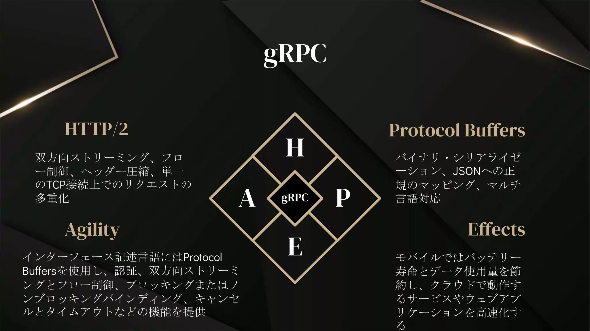 gRPC
双方向ストリーミング、フロ
ー制御、ヘッダー圧縮、単一
のTCP接続上でのリクエストの
多重化
バイナリ・シリアライゼ
ーション、JSONへの正
規のマッピング、マルチ
言語対応
インターフェース記述言語にはProtocol
Buffersを使用し、認証、双方向ストリーミ
ングとフロー制御、ブロッキングまたはノ
ンブロッキングバインディング、キャンセ
ルとタイムアウトなどの機能を提供
Protocol Buffers
Agility Effects
モバイルではバッテリー
寿命とデータ使用量を節
約し、クラウドで動作す
るサービスやウェブアプ
リケーションを高速化す
る
HTTP/2
gRPC
H
E
A P
 