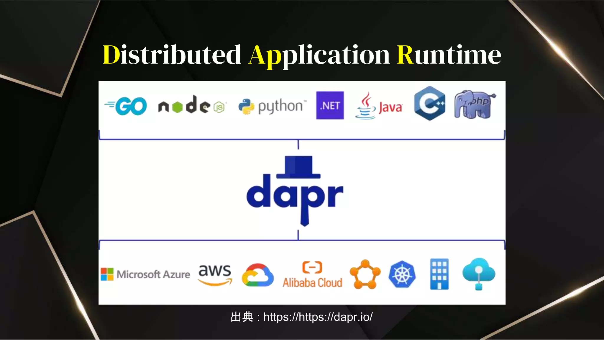 Distributed Application Runtime
出典 : https://https://dapr.io/
 