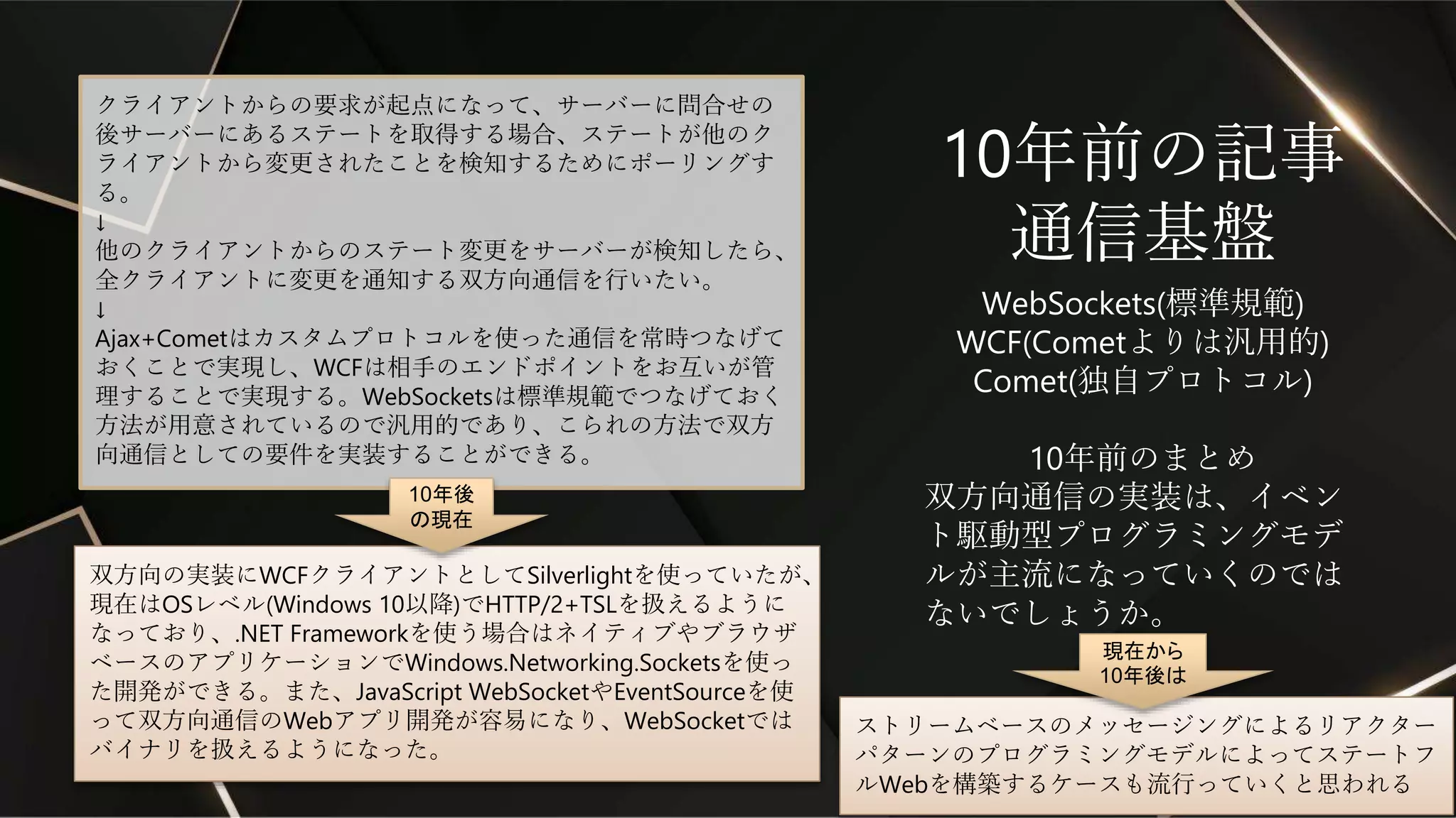 10年前の記事
通信基盤
WebSockets(標準規範)
WCF(Cometよりは汎用的)
Comet(独自プロトコル)
10年前のまとめ
双方向通信の実装は、イベン
ト駆動型プログラミングモデ
ルが主流になっていくのでは
ないでしょうか。
クライアントからの要求が起点になって、サーバーに問合せの
後サーバーにあるステートを取得する場合、ステートが他のク
ライアントから変更されたことを検知するためにポーリングす
る。
↓
他のクライアントからのステート変更をサーバーが検知したら、
全クライアントに変更を通知する双方向通信を行いたい。
↓
Ajax+Cometはカスタムプロトコルを使った通信を常時つなげて
おくことで実現し、WCFは相手のエンドポイントをお互いが管
理することで実現する。WebSocketsは標準規範でつなげておく
方法が用意されているので汎用的であり、こられの方法で双方
向通信としての要件を実装することができる。
双方向の実装にWCFクライアントとしてSilverlightを使っていたが、
現在はOSレベル(Windows 10以降)でHTTP/2+TSLを扱えるように
なっており、.NET Frameworkを使う場合はネイティブやブラウザ
ベースのアプリケーションでWindows.Networking.Socketsを使っ
た開発ができる。また、JavaScript WebSocketやEventSourceを使
って双方向通信のWebアプリ開発が容易になり、WebSocketでは
バイナリを扱えるようになった。
10年後
の現在
ストリームベースのメッセージングによるリアクター
パターンのプログラミングモデルによってステートフ
ルWebを構築するケースも流行っていくと思われる
現在から
10年後は
 