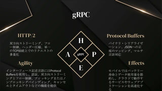 gRPC
双方向ストリーミング、フロ
ー制御、ヘッダー圧縮、単一
のTCP接続上でのリクエストの
多重化
バイナリ・シリアライゼ
ーション、JSONへの正
規のマッピング、マルチ
言語対応
インターフェース記述言語にはProtocol
Buffersを使用し、認証、双方向ストリーミ
ングとフロー制御、ブロッキングまたはノ
ンブロッキングバインディング、キャンセ
ルとタイムアウトなどの機能を提供
Protocol Buffers
Agility Effects
モバイルではバッテリー
寿命とデータ使用量を節
約し、クラウドで動作す
るサービスやウェブアプ
リケーションを高速化す
る
HTTP/2
gRPC
H
E
A P
 