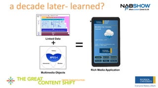 a decade later- learned?
=
Rich Media Application
Linked Data
Multimedia Objects
+
 
