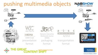 presentation
format
packaging
format
transportation
format
SVG Tiny 1.2
ECMA Script
Dynamic Interactive
Multimedia Scenes
...
