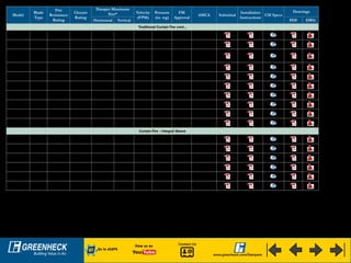 Model
Blade
Type
Fire
Resistance
Rating
Closure
Rating
Damper Maximum
Size* Velocity
(FPM)
Pressure
(in. wg)
FM
Approval
AMCA Submittal
Installation
Instructions
CSI Specs
Drawings
Horizontal Vertical PDF DWG
Traditional Curtain Fire cont...
FD-100 Curtain 11/2 hour Static - 48 x 48 - - -
FD-110 Curtain 11/2 hour Static 48 x 48 48 x 48 - - -
FD-150 Curtain 11/2 hour Static
96 x 48 or
120 x 40
96 x 48 or
120 x 40
pr 74 x 74
- - -
FD-300 Curtain 3 hour Static - 48 x 48 - - -
FD-310 Curtain 3 hour Static - 48 x 48 - - -
FD-350 Curtain 3 hour Static 80 x 40 48 x 48 - - -
SSDFD-150 Curtain 11/2 hour Dynamic - 30 x 30 2000 4 -
SSDFD-350 Curtain 3 hour Dynamic - 30 x 30 2000 4 -
SSFD-150 Curtain 11/2 hour Static 36 x 36
96 x 48 or
120 x 40
- - -
SSFD-350 Curtain 3 hour Static - 48 x 48 - - -
Curtain Fire - Integral Sleeve
DFD-150X12 Curtain 11/2 hour Dynamic 30 x 30 36 x 36 4000 4 -
DFD-150X14 Curtain 11/2 hour Dynamic 30 x 30 36 x 36 4000 4 -
DFD-150X16 Curtain 11/2 hour Dynamic 30 x 30 36 x 36 4000 4 -
FD-150X12 Curtain 11/2 hour Static 48 x 48 48 x 48 - - -
FD-150X14 Curtain 11/2 hour Static 48 x 48 48 x 48 - - -
FD-150X16 Curtain 11/2 hour Static 48 x 48 48 x 48 - - -
*Maximum size can be single or multiple sections.
DWG files will open with AutoCAD or DWG Viewer.
View us on
Go to eCAPS
Contact Us
www.greenheck.com/Dampers
 