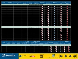 Model Blade Type
Damper Maximum
Size
Velocity
(FPM)
Pressure
(in. wg)
Maximum
Temperature
Submittal
Installation
Instructions
CSI Specs
Drawings
PDF DWG
Heavy Duty Industrial Control Dampers
HCD-120 3V 96 x 96 3000 8.5 400°F
HCD-130 Airfoil 120 x 96 4000 8.5 400°F
HCD-135 Insulated Airfoil 120 x 96 4000 8.5 250°F
HCD-140 Extruded Airfoil 120 x 96 6000 6 250°F
HCD-220 3V 96 x 96 4000 15 600°F
HCD-230 Airfoil 120 x 96 5000 15 600°F
HCD-240 Extruded Airfoil 120 x 96 5000 15 250°F
HCD-330 Airfoil 120 x 96 5000 25 600°F
HCD-430 Airfoil 120 x 96 6000 35 600°F
HCD-530 Airfoil 120 x 96 6000 45 600°F
Heavy Duty/Industrial Round Control Dampers
HCDR-050 True Round 24 3000 6 250°F
HCDR-150 True Round 48 4000 6 400°F
HCDR-152 Two-Blade 48 4000 6 400°F -
HCDR-250 True Round 72 5150 13.5 600°F
HCDR-350 True Round 72 6400 20 1000°F
HCDR-351 True Round 48 6500 20 400°F
Model
Frame
Material
Blade
Material
Counter
Balance
Velocity
(FPM)
Back
Pressure
(in. wg)
Airflow Direction
Mounting
Position
Submittal
Installation
Instructions
CSI
Specs
Drawings
Vertical
Up
Vertical
Down
Horizontal PDF DWG
Heavy Duty/Industrial Pressure Relief
HPR-120 Galv. Steel Galv. Steel  5150 8.5 O O 
Horizontal,
Vertical
HPR-230 Galv. Steel Galv. Steel  5150 13.5 O O 
Horizontal,
Vertical
HPR-330 Galv. Steel Galv. Steel  6400 20 O O 
Horizontal,
Vertical
DWG files will open with AutoCAD or DWG Viewer.
View us on
Go to eCAPS
Contact Us
www.greenheck.com/Dampers
 