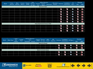 Model
Frame
Material
Blade
Material
Counter
Balance
Velocity
(FPM)
Back
Pressure
(in. wg)
Airflow Direction
Mounting
Position
Submittal
Installation
Instructions
CSI
Specs
Drawings
Vertical
Up
Vertical
Down
Horizontal PDF DWG
Barometric Relief
BR-1x Series Galv. Steel Aluminum  2000 2  Horizontal
BR-3x Series Galv. Steel Aluminum  2000 2  Vertical
BR-4x Series Galv. Steel Aluminum  2000 2  Horizontal
SEBR-1x Series 316SS 316SS  2000 2  Horizontal
SEBR-3x Series 316SS 316SS  2000 2  Vertical
SEBR-4x Series 316SS 316SS  2000 2  Horizontal
Heavy Duty/Industrial Pressure Relief
HPR-120 Galv. Steel Galv. Steel  5150 8.5   
Horizontal,
Vertical
HPR-230 Galv. Steel Galv. Steel  5150 13.5   
Horizontal,
Vertical
HPR-330 Galv. Steel Galv. Steel  6400 20   
Horizontal,
Vertical
Model Blade Type
USCG
Fire
Rating
Leakage
Class
Damper Maximum
Size* Velocity
(FPM)
Pressure
(in. wg)
MRA
Listed
ABS
Approval
Submittal
Installation
Instructions
CSI Specs
Drawings
Horizontal Vertical PDF DWG
Marine Fire Damper
IMO-310 Airfoil A60 - 64 x 32 64 x 32 2000 4  
SSIMO-310 Airfoil A60 - 64 x 32 64 x 32 2000 4  
Marine Fire Smoke Damper
IMO-311 Airfoil A60/A30 3 cfm/ft2
64 x 32 64 x 32 4000 4  
SSIMO-311 Airfoil A60 3 cfm/ft2
64 x 32 64 x 32 4000 4  
*Maximum size can be single or multiple sections. DWG files will open with AutoCAD or DWG Viewer.
View us on
Go to eCAPS
Contact Us
www.greenheck.com/Dampers
 
