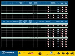 Model Door Type Pressure Relief
Leakage
Class
Door
Maximum
Size
Velocity
(FPM)
Pressure
(in. wg)
AMCA Listing Submittal
Installation
Instructions
CSI Specs
Drawings
PDF DWG
Access Doors
CAD Cam - - 24 x 24 - 41/2 - -
HAD Hinged - - 24 x 24 - 41/2 - -
RAD Round - - 16 x 12 - 20 - -
Relief Doors
PRAD - Positive - 24 x 24 - 12 -
VRAD - Negative - 24 x 24 - 12 -
Model Blade Type Blade Material
Leakage
Class @
1 in. wg
Damper
Maximum
Size*
Velocity
Range
(FPM)
Pressure
(in. wg)
AMCA Listing Submittal
Installation
Instructions
CSI Specs PDF DWG
Air Measuring Station
AMS - - - 60 x 48 300 - 3000 - -
Air Measuring - Pressure Differential
AMD-23 3V Galvanized Steel 1A 144 x 148 300 - 2000 4
Air Performance/
Air Leakage
AMD-33 Airfoil Galvanized Steel 1A 144 x 148 300 - 3000 8
Air Performance/
Air Leakage
AMD-42 Airfoil Aluminum 1A 144 x 148 300 - 3000 6 -
AMD-42V Airfoil - Vertical Aluminum 1A 74 x 48 300 - 3000 6 -
Air Measuring - Thermal Dispersion
AMD-23-TD 3V Galvanized Steel 1A 120 x 120 100 - 2000 4 -
AMD-33-TD Airfoil Galvanized Steel 1A 120 x 120 100 - 2000 4 -
AMD-42-TD Airfoil Aluminum 1A 120 x 120 100 - 2000 4 -
AMD-42V-TD Airfoil - Vertical Aluminum 1A 74 x 60 100 - 2000 4 -
*Maximum size can be single or multiple sections. DWG files will open with AutoCAD or DWG Viewer.
View us on
Go to eCAPS
Contact Us
www.greenheck.com/Dampers
 