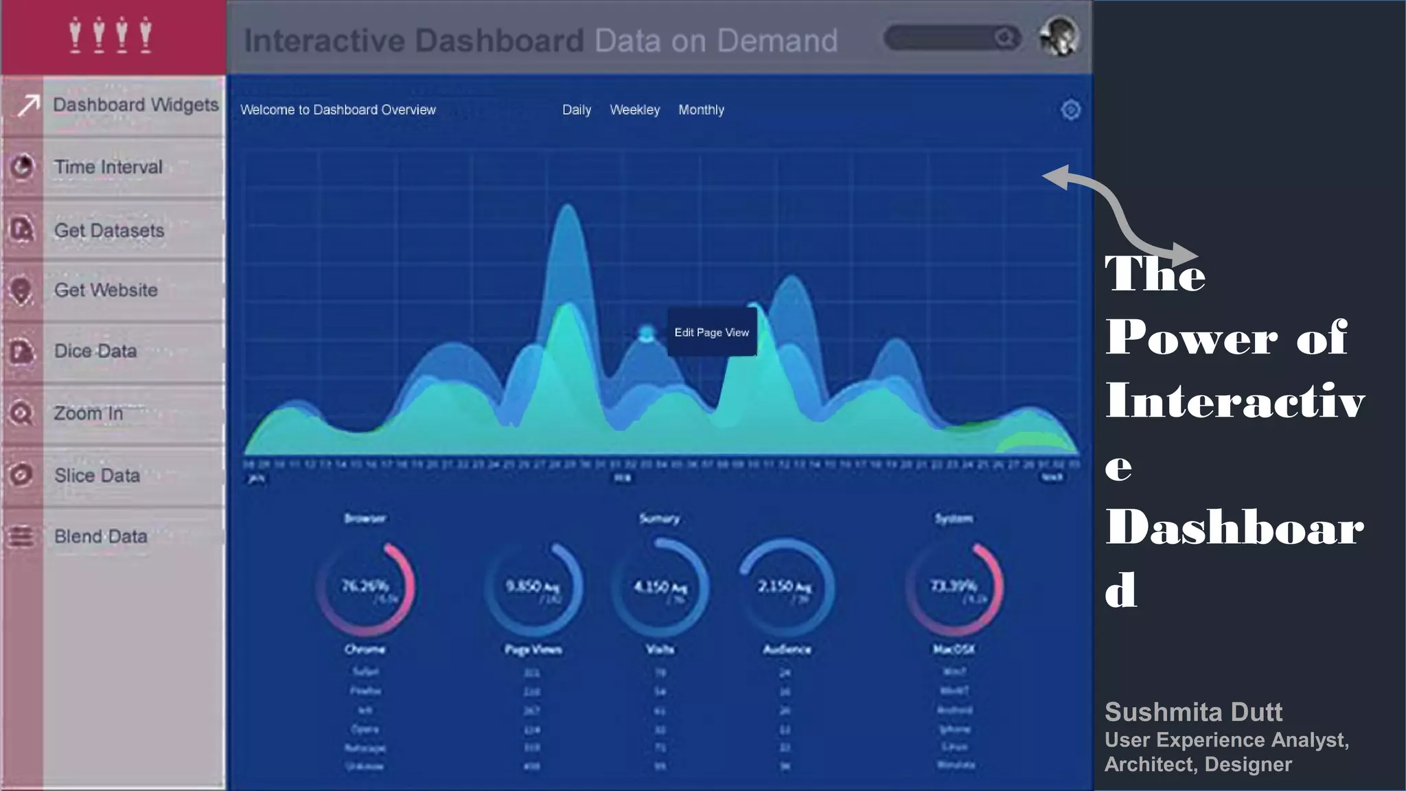 Interactive dashboard | PPT