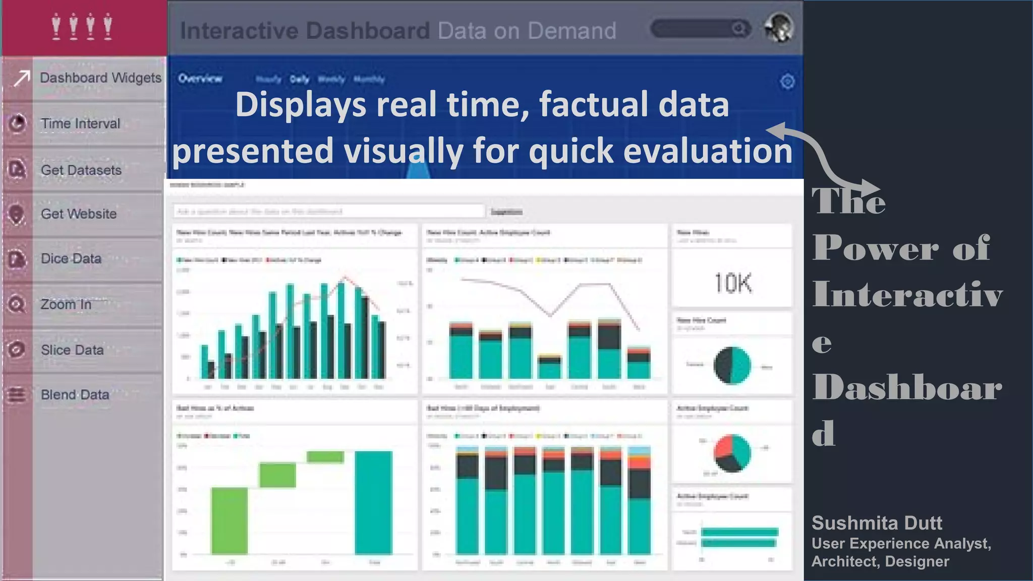 Interactive dashboard | PPT