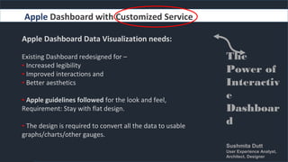 Interactive dashboard | PPT