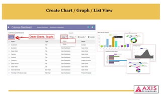 Interactive odoo dashboards for sales, CRM , Inventory, Invoice ...