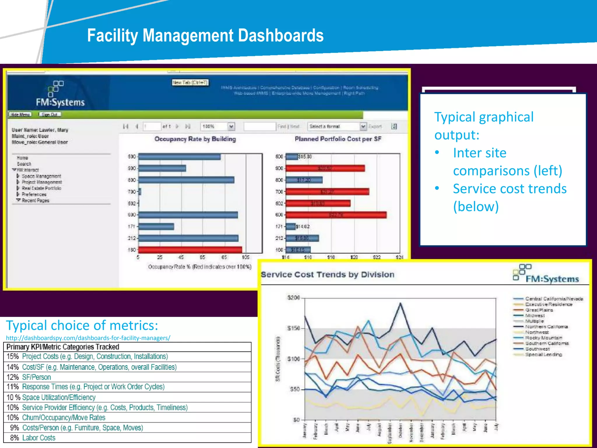 Facility Management Dashboards
Typical
Typical graphical
output:
• Inter site
comparisons (left)
• Service cost trends
(below)
Typical choice of metrics:
http://dashboardspy.com/dashboards-for-facility-managers/
 