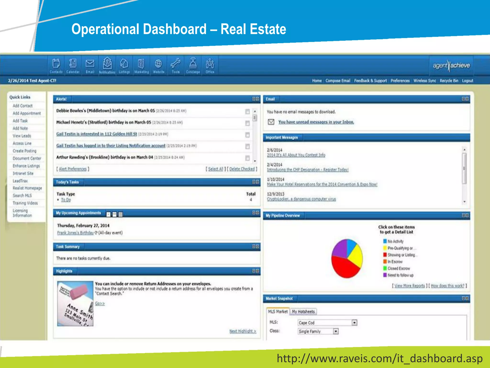 Operational Dashboard – Real Estate
http://www.raveis.com/it_dashboard.asp
 