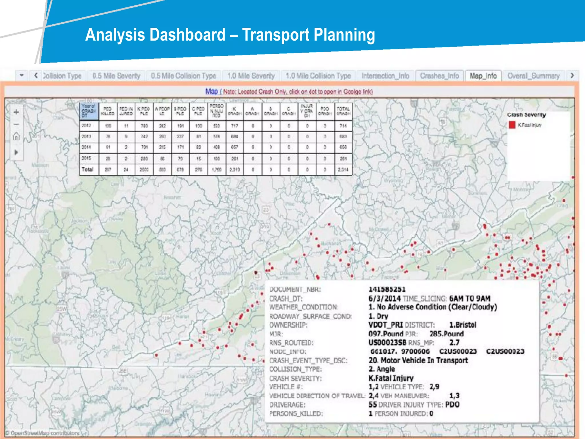 Analysis Dashboard – Transport Planning
 