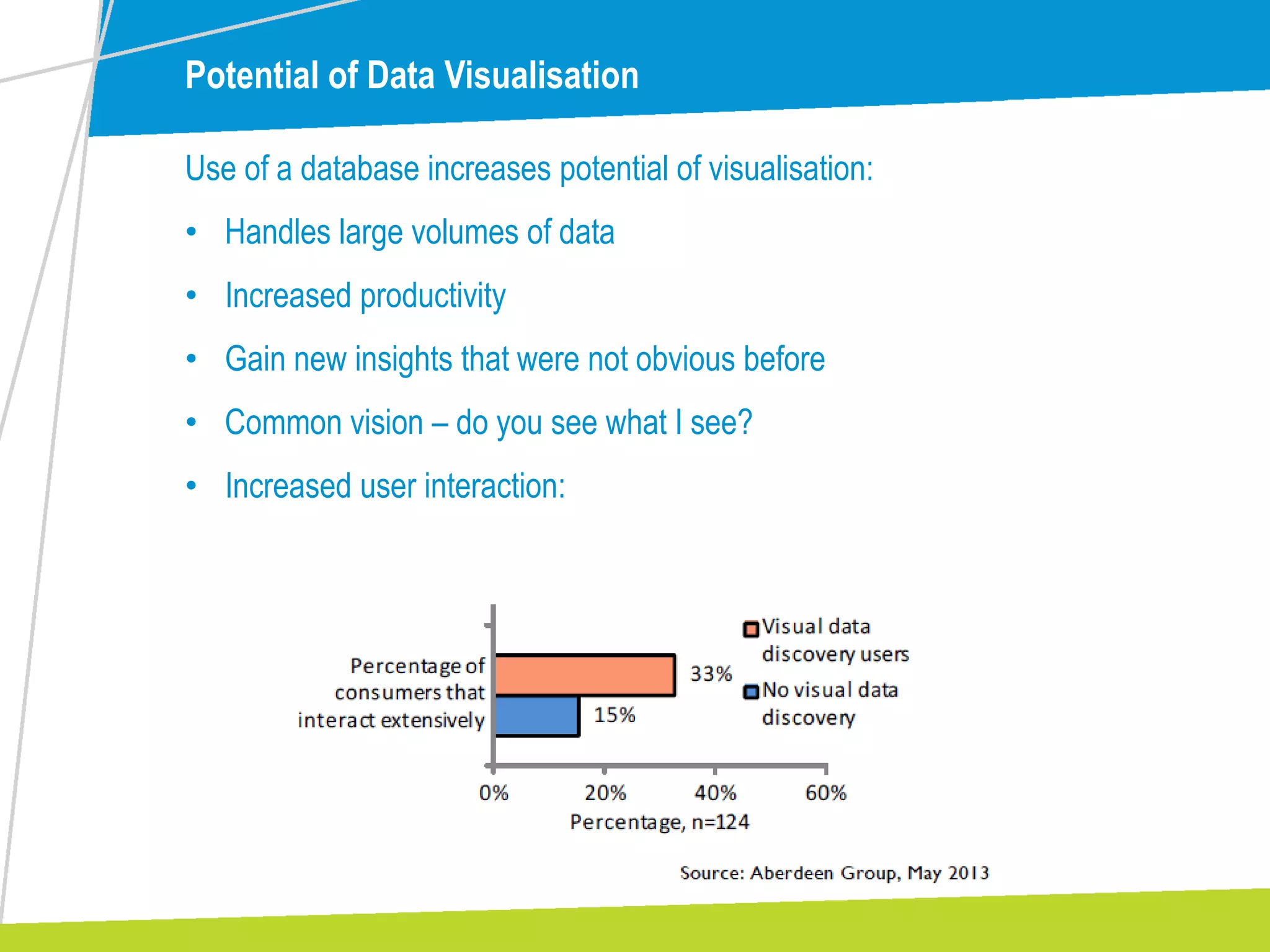 Potential of Data Visualisation
Use of a database increases potential of visualisation:
• Handles large volumes of data
• Increased productivity
• Gain new insights that were not obvious before
• Common vision – do you see what I see?
• Increased user interaction:
 