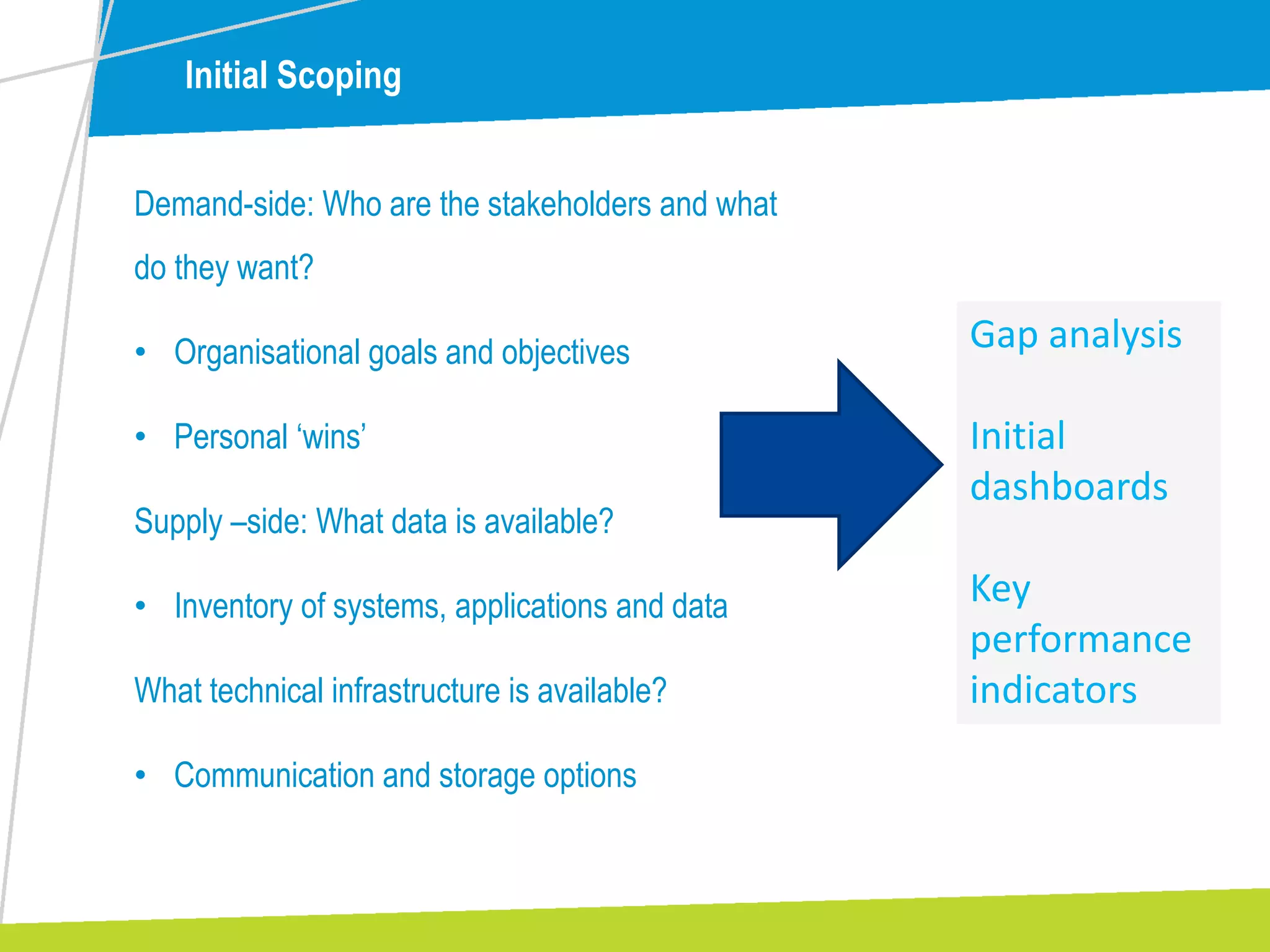 Initial Scoping
Demand-side: Who are the stakeholders and what
do they want?
• Organisational goals and objectives
• Personal ‘wins’
Supply –side: What data is available?
• Inventory of systems, applications and data
What technical infrastructure is available?
• Communication and storage options
Gap analysis
Initial
dashboards
Key
performance
indicators
 