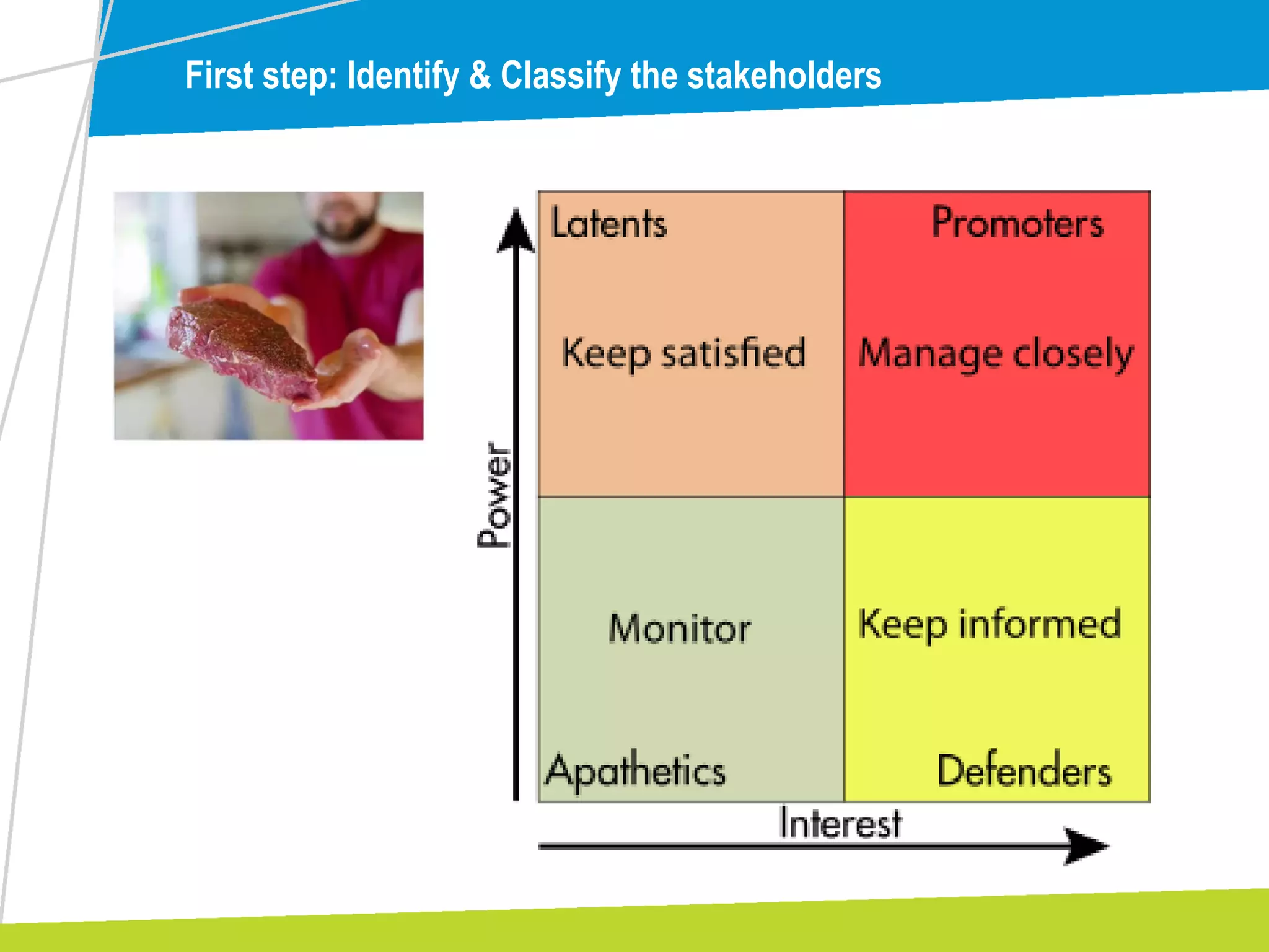 First step: Identify & Classify the stakeholders
 