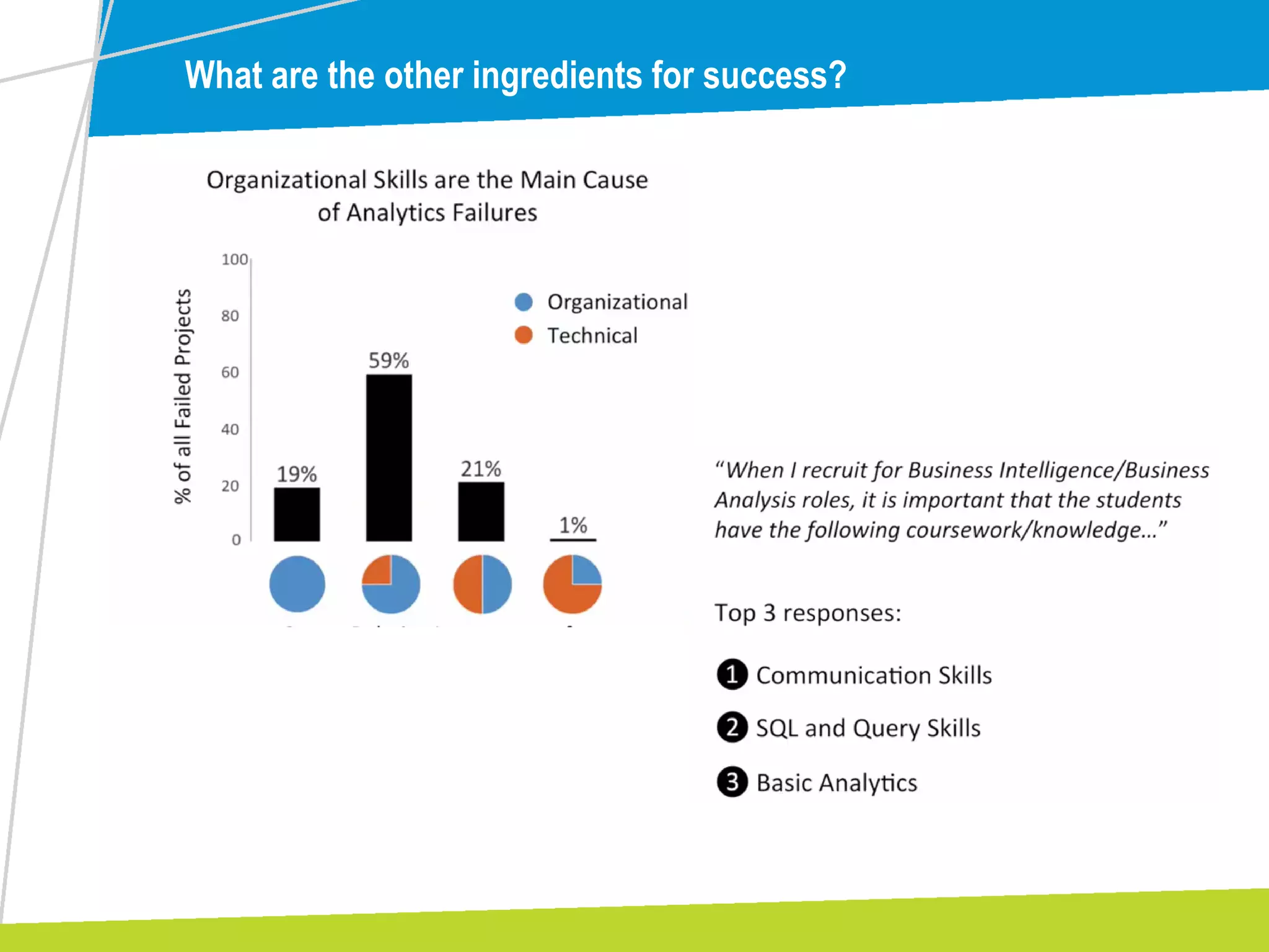 What are the other ingredients for success?
 