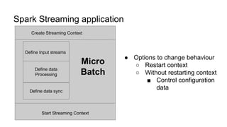 Spark Streaming application
Define Input streams
Define data
Processing
Define data sync
Micro
Batch
Start Streaming Context
● Options to change behaviour
○ Restart context
○ Without restarting context
■ Control configuration
data
Create Streaming Context
 