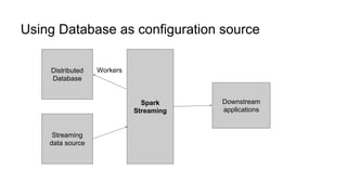 Using Database as configuration source
Spark
Streaming
Streaming
data source
Distributed
Database
Downstream
applications
Workers
 