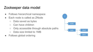 Zookeeper data model
● Follows hierarchical namespace
● Each node is called as ZNode
○ Data saved as bytes
○ Can have children
○ Only accessible through absolute paths
○ Data size limited to 1MB
● Follows global ordering
 